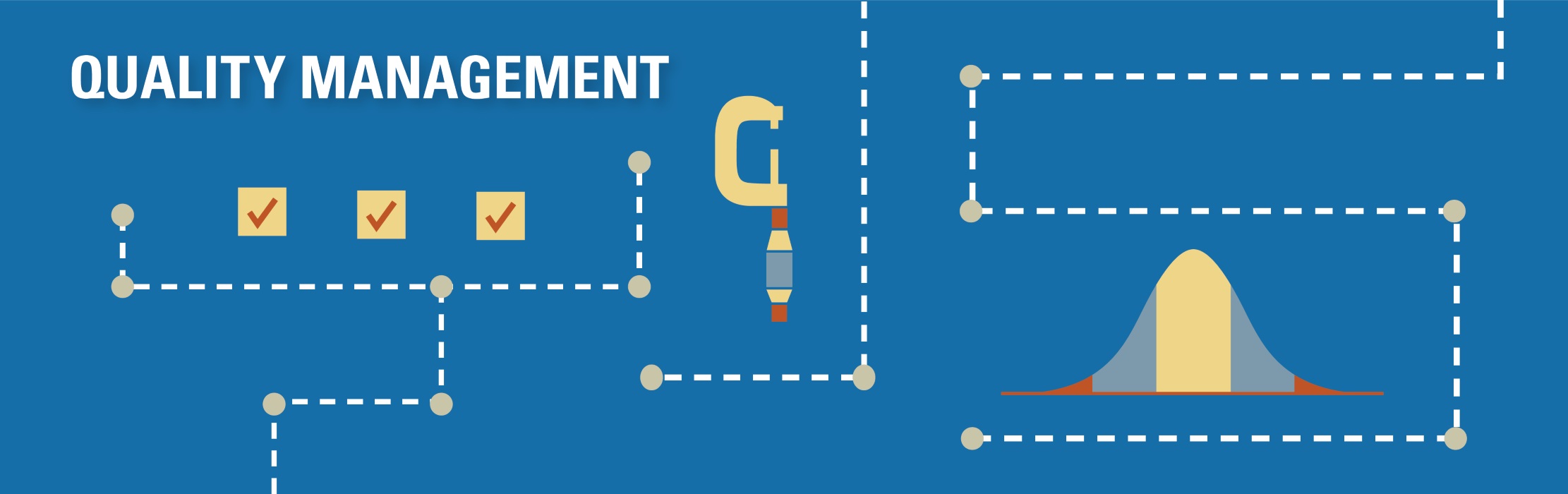 A schematic of checklists, measuring, and statistics: Quality Management.